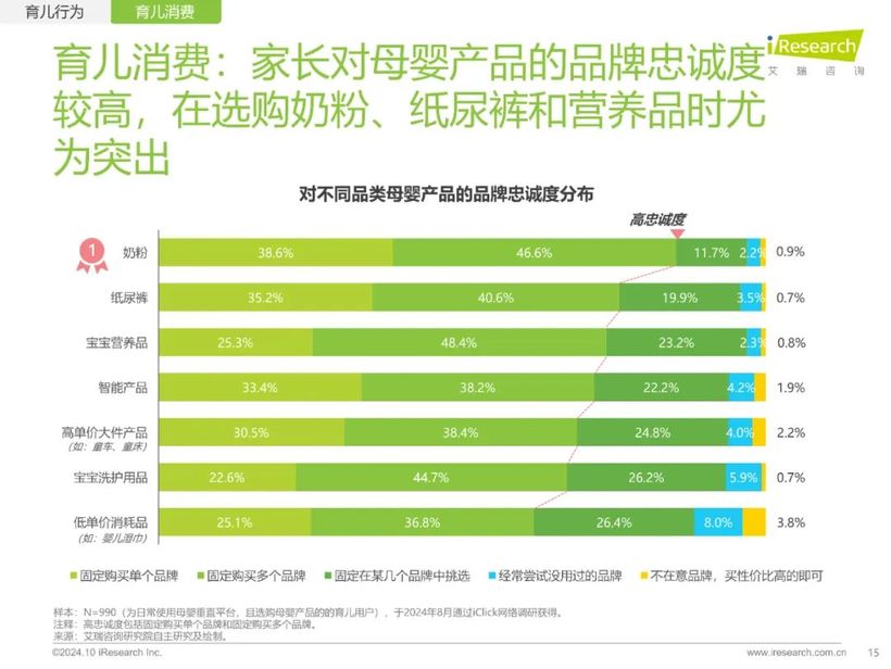 【報(bào)告解讀】《2024年中國家庭育兒行為及營銷價(jià)值洞察報(bào)告》：高質(zhì)量育兒與家庭共育新時(shí)代(附下載）