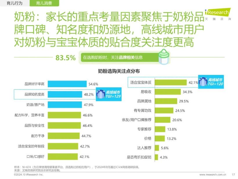 【報(bào)告解讀】《2024年中國家庭育兒行為及營銷價(jià)值洞察報(bào)告》：高質(zhì)量育兒與家庭共育新時(shí)代(附下載）