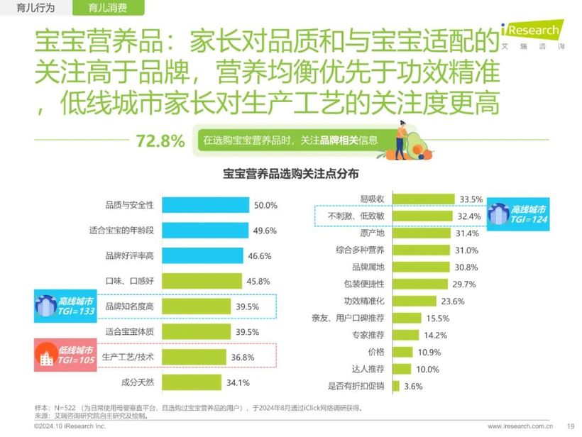 【報(bào)告解讀】《2024年中國家庭育兒行為及營銷價(jià)值洞察報(bào)告》：高質(zhì)量育兒與家庭共育新時(shí)代(附下載）