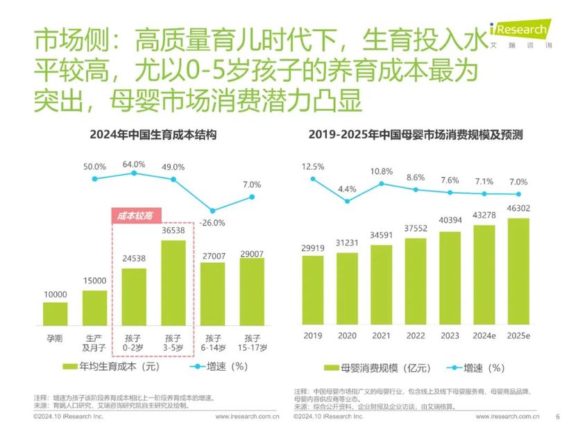 【報(bào)告解讀】《2024年中國家庭育兒行為及營銷價(jià)值洞察報(bào)告》：高質(zhì)量育兒與家庭共育新時(shí)代(附下載）