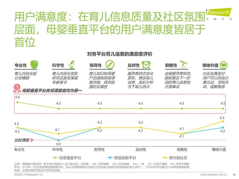 【報(bào)告解讀】《2024年中國家庭育兒行為及營銷價(jià)值洞察報(bào)告》：高質(zhì)量育兒與家庭共育新時(shí)代(附下載）