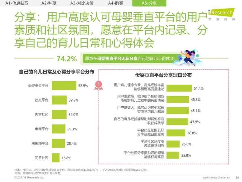 【報(bào)告解讀】《2024年中國家庭育兒行為及營銷價(jià)值洞察報(bào)告》：高質(zhì)量育兒與家庭共育新時(shí)代(附下載）