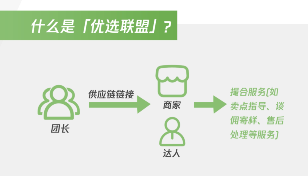 雙11前夕，微信電商偷偷練級