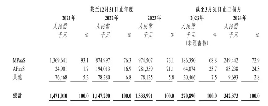 上市遭冷遇，AIGC難救七牛云