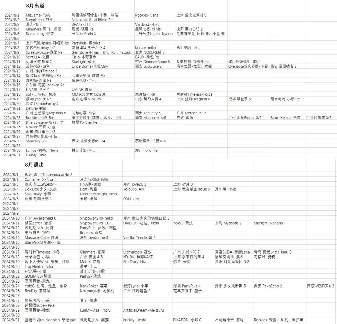 地下偶像，向上瘋長