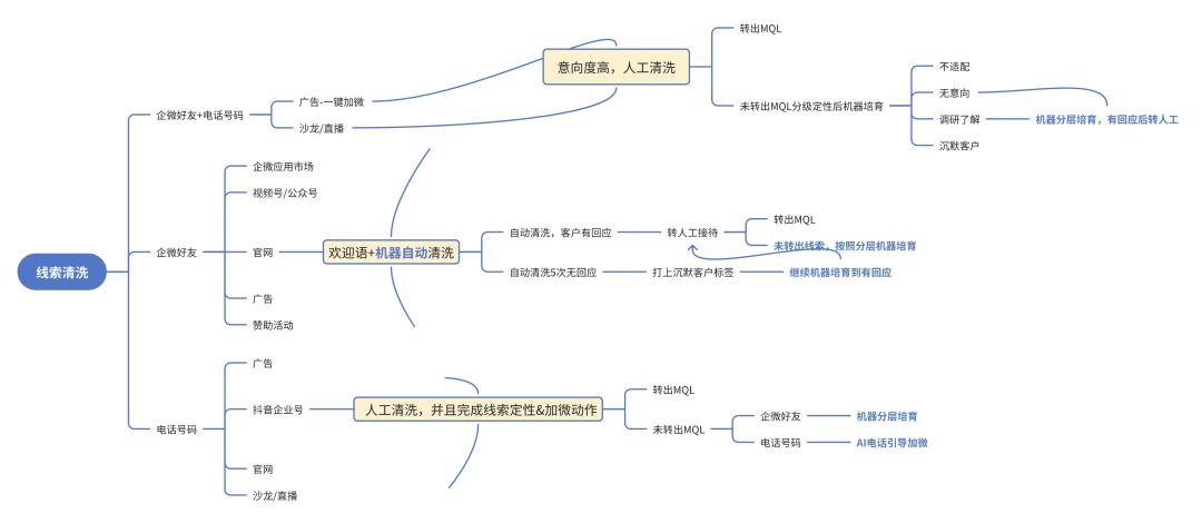 衛(wèi)瓴科技，駛向「協(xié)同CRM」深水區(qū)