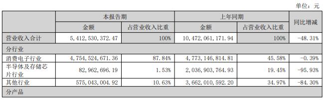 高層不斷動蕩，做“減法”的康佳能否“翻紅”？