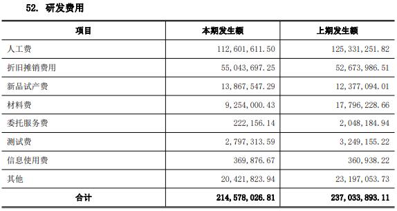 高層不斷動蕩，做“減法”的康佳能否“翻紅”？