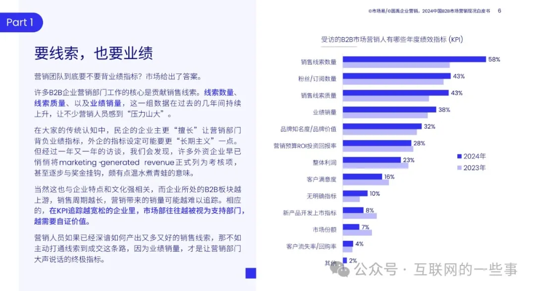 【報告解讀】《2024中國B2B市場營銷現(xiàn)況白皮書》(附下載）