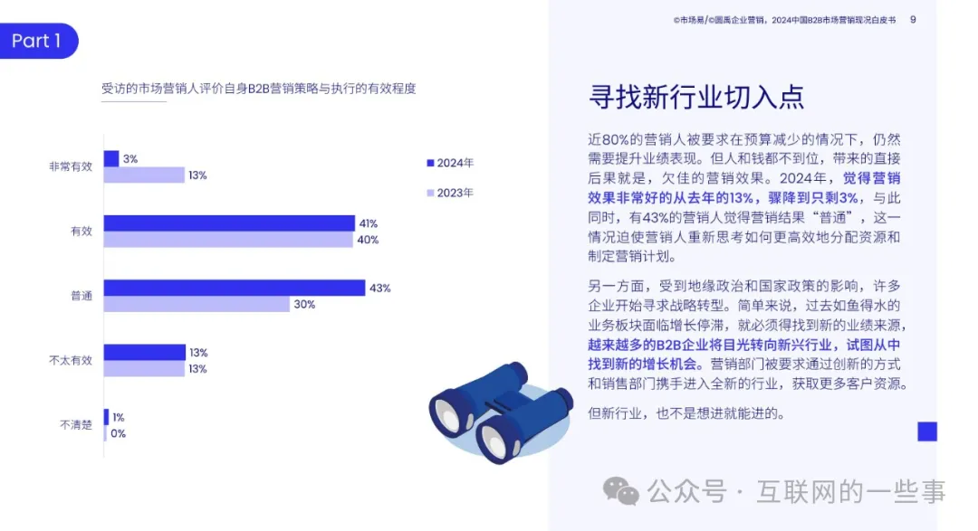 【報告解讀】《2024中國B2B市場營銷現(xiàn)況白皮書》(附下載）