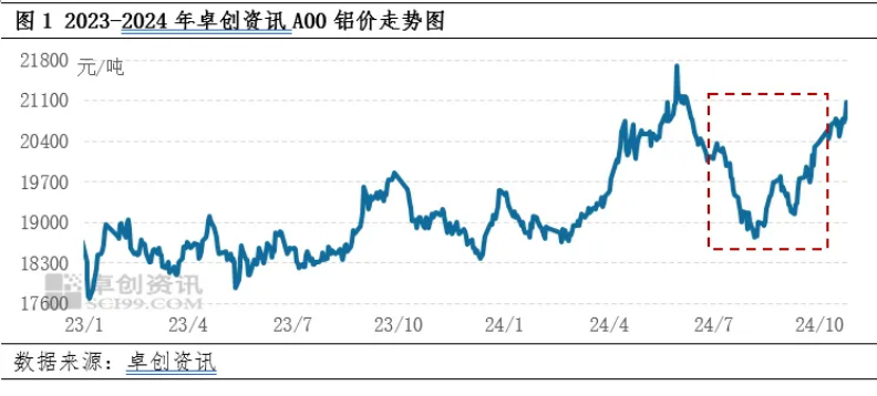 天賦異稟+市場(chǎng)東風(fēng)，中國宏橋引領(lǐng)鋁業(yè)狂飆