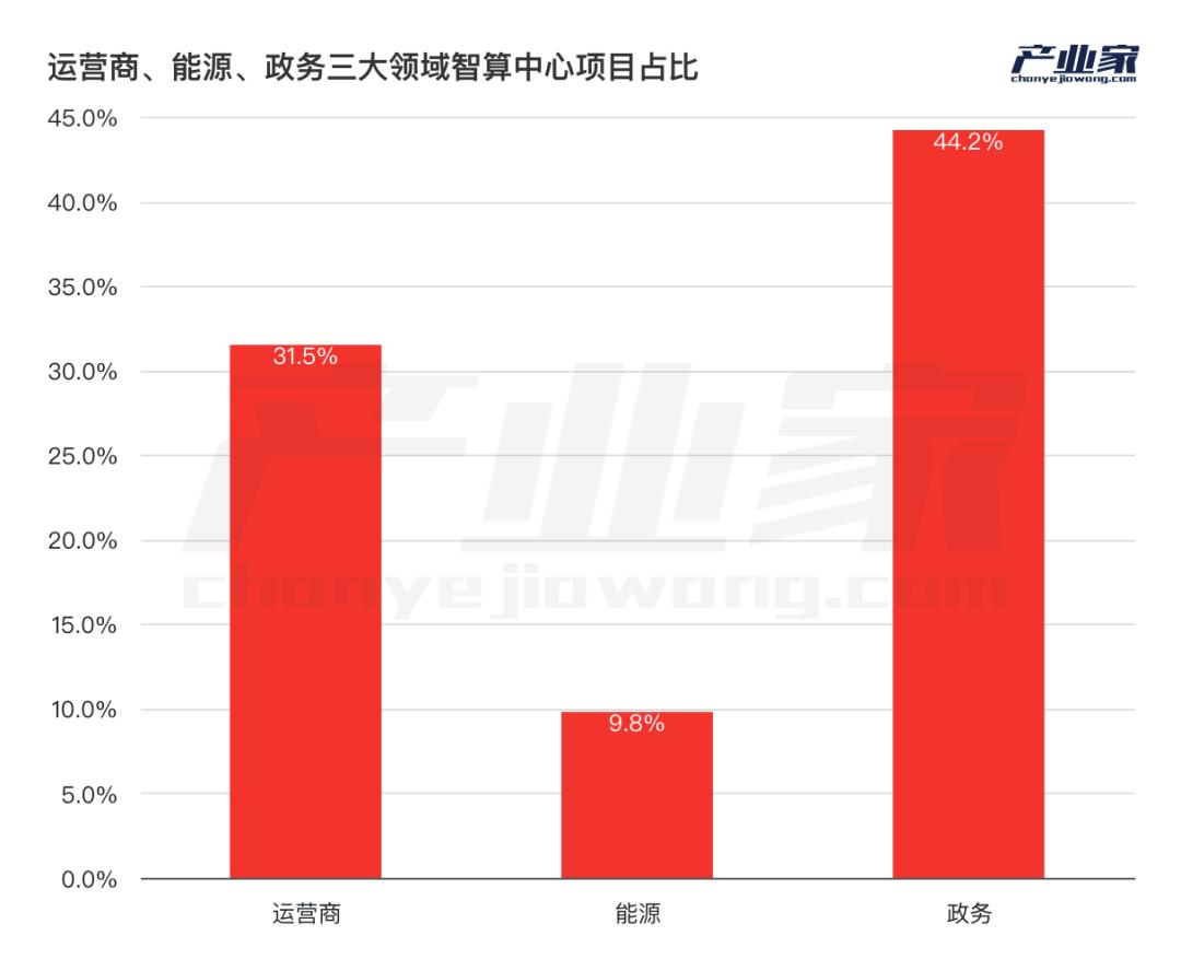 AI大模型落地，為什么是央國企先行？