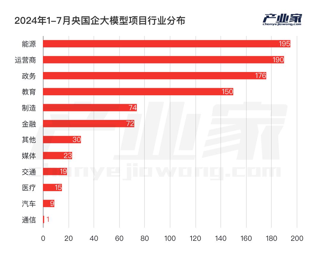 AI大模型落地，為什么是央國企先行？