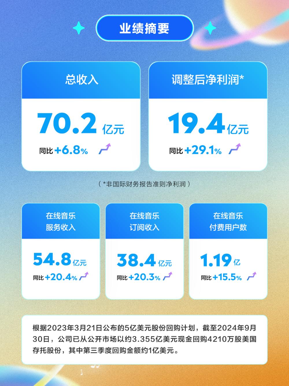 騰訊音樂三季報(bào)，穩(wěn)健與隱憂并存