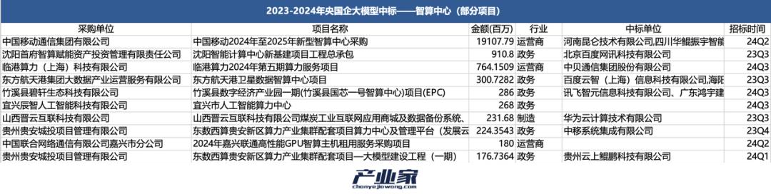 AI大模型落地，為什么是央國企先行？