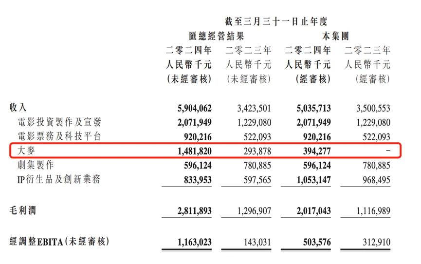 騰訊音樂三季報(bào)，穩(wěn)健與隱憂并存