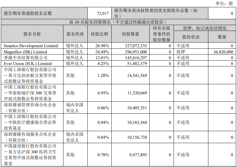 “重營銷、輕研發(fā)”策略失靈，邁瑞醫(yī)療直面“失速”挑戰(zhàn)