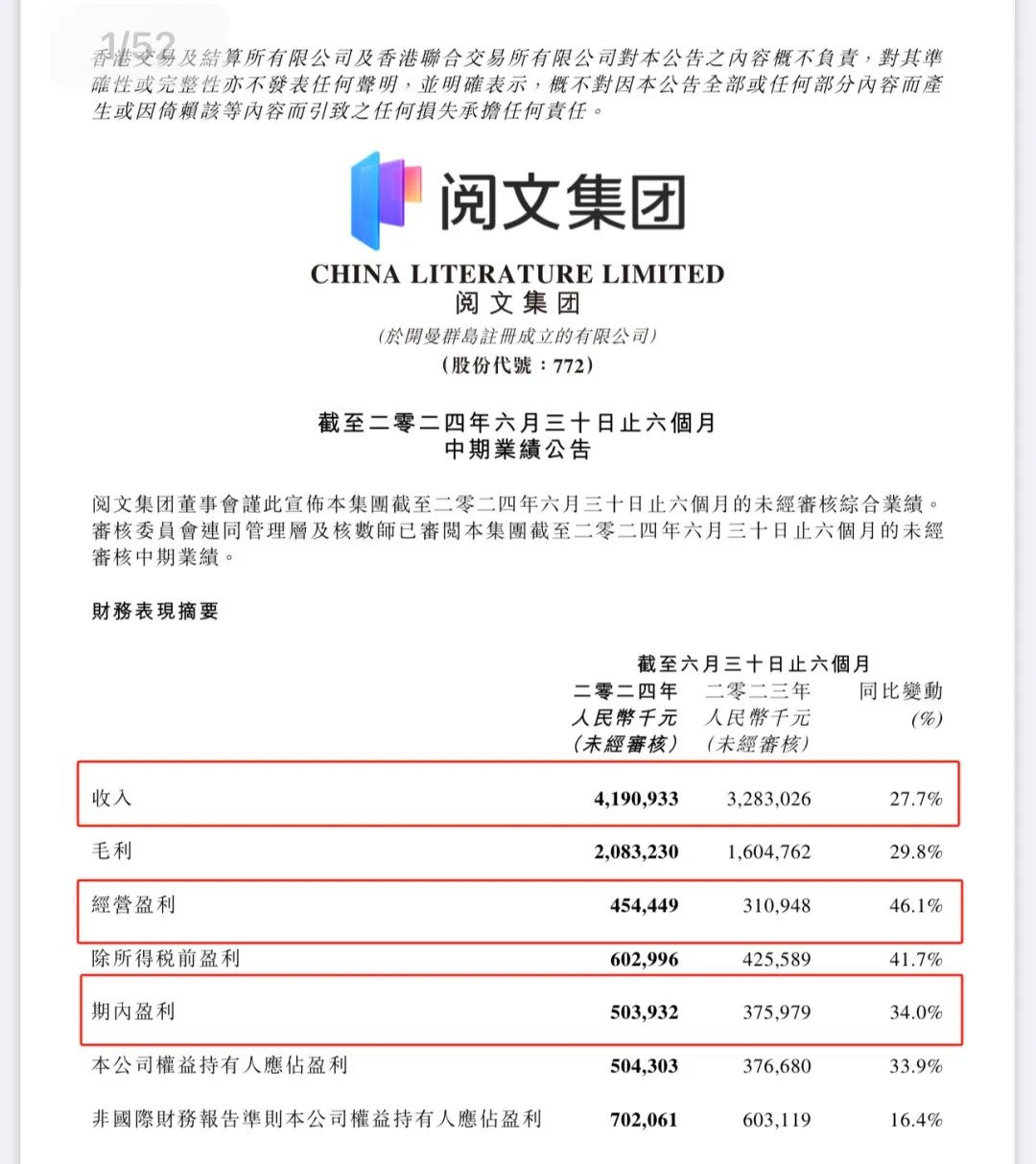 閱文VS番茄，2024網(wǎng)文迎來3000億市場