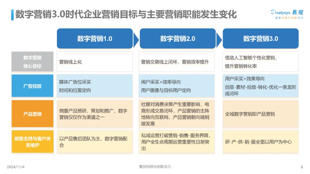 【報告解讀】《中國AI+營銷趨勢洞察》：八大趨勢及應(yīng)對策略