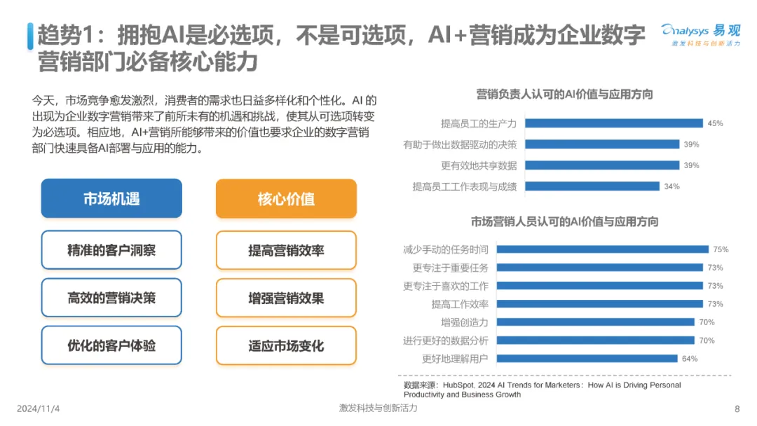 【報告解讀】《中國AI+營銷趨勢洞察》：八大趨勢及應(yīng)對策略