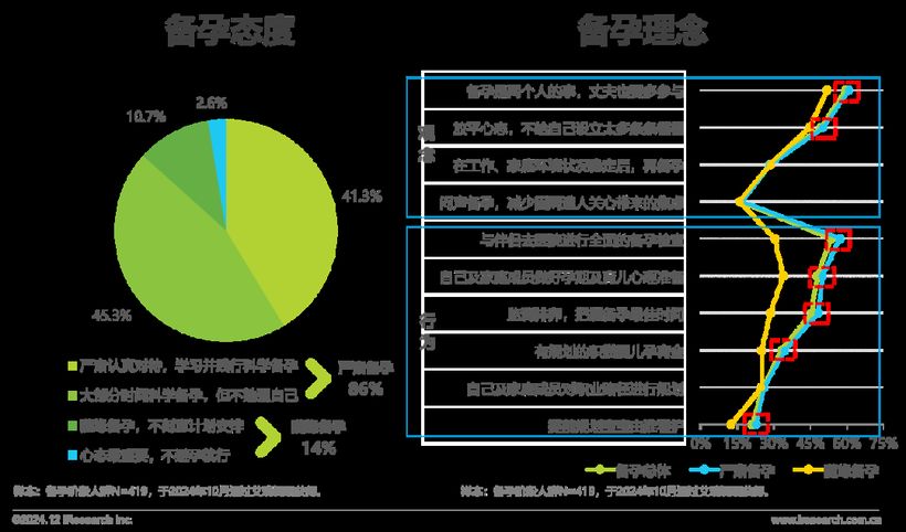 【報(bào)告解讀】《2024年中國(guó)母嬰親子人群營(yíng)銷趨勢(shì)洞察報(bào)告》（附下載）