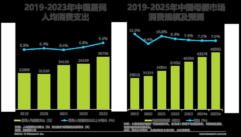 【報(bào)告解讀】《2024年中國(guó)母嬰親子人群營(yíng)銷趨勢(shì)洞察報(bào)告》（附下載）