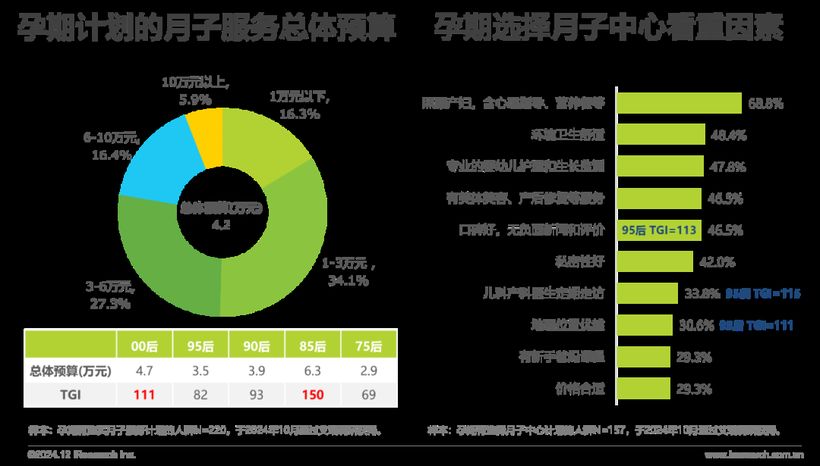 【報(bào)告解讀】《2024年中國(guó)母嬰親子人群營(yíng)銷趨勢(shì)洞察報(bào)告》（附下載）