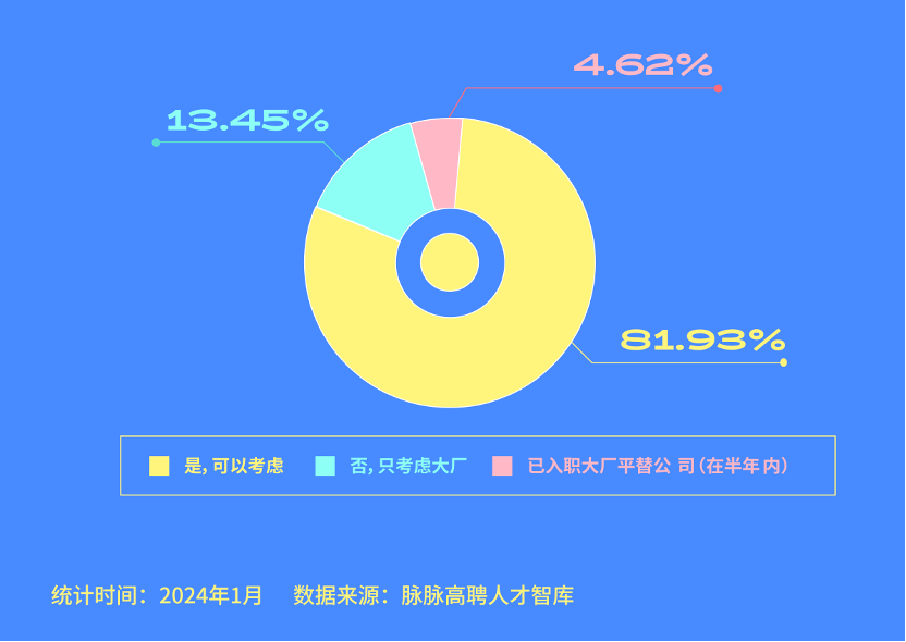 追尋職場(chǎng)曠野，高校畢業(yè)生涌進(jìn)消費(fèi)大廠