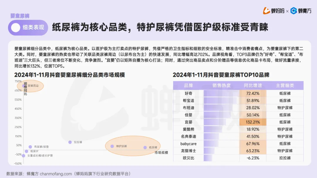 【報(bào)告解讀】《2024抖音電商母嬰行業(yè)分析報(bào)告》及品牌營(yíng)銷(xiāo)建議（附下載）