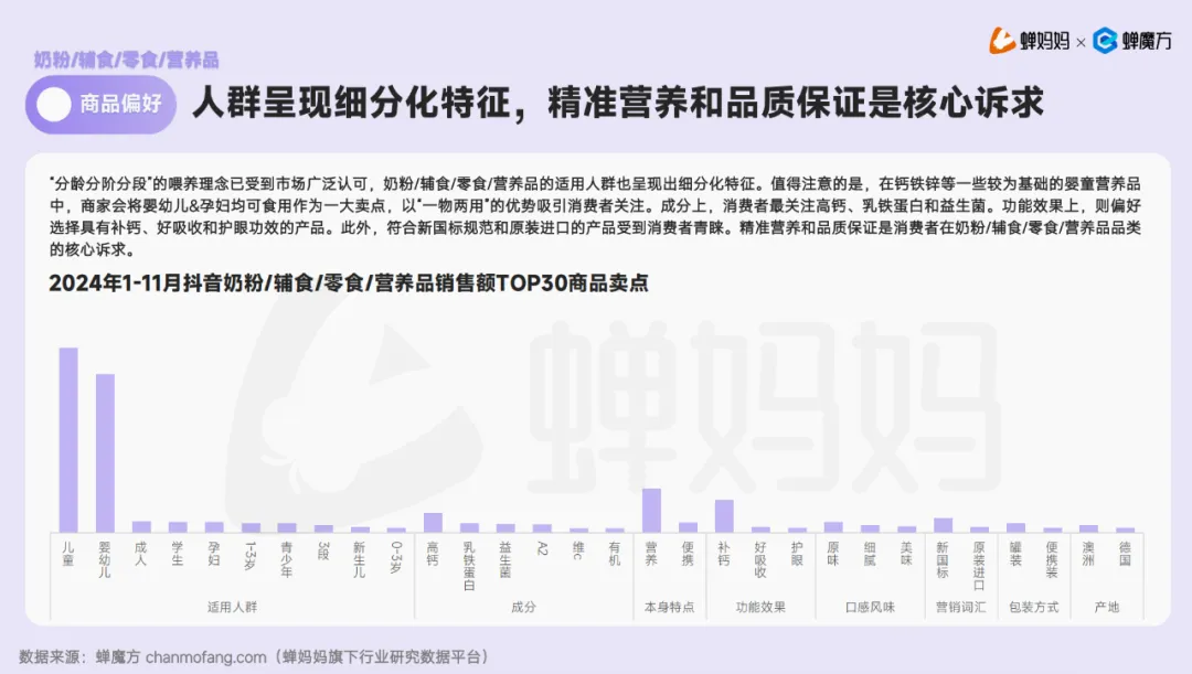 【報(bào)告解讀】《2024抖音電商母嬰行業(yè)分析報(bào)告》及品牌營(yíng)銷(xiāo)建議（附下載）