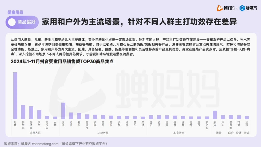 【報(bào)告解讀】《2024抖音電商母嬰行業(yè)分析報(bào)告》及品牌營(yíng)銷(xiāo)建議（附下載）