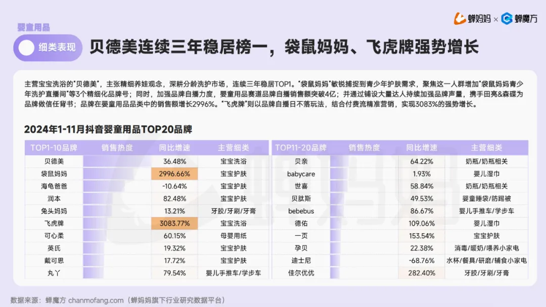 【報(bào)告解讀】《2024抖音電商母嬰行業(yè)分析報(bào)告》及品牌營(yíng)銷(xiāo)建議（附下載）