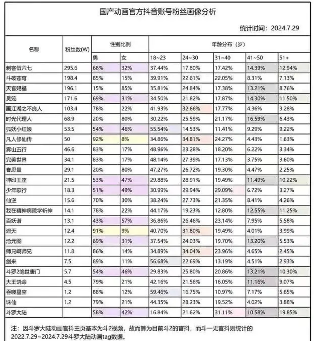 《斗羅大陸2》引熱議，2024年男頻劇正集體破局