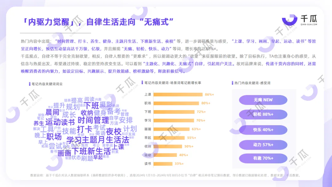 2024年度數(shù)據(jù)報(bào)告，「十大生活方式」趨勢洞悉