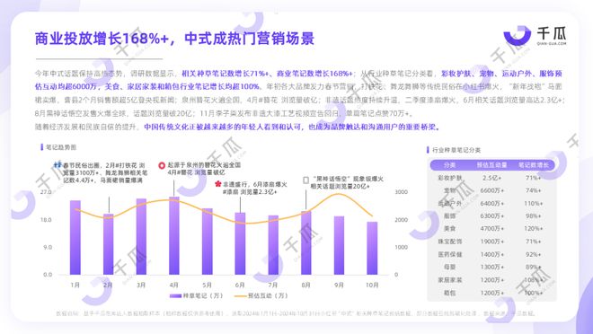 深度種草用戶，小紅書「中式」?fàn)I銷研究報(bào)告