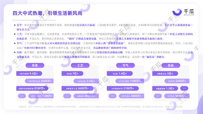 深度種草用戶，小紅書「中式」?fàn)I銷研究報(bào)告