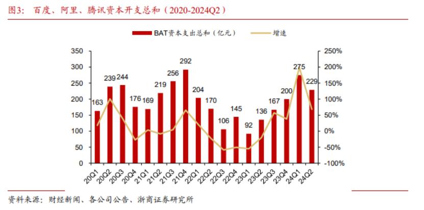 一年800億，字節(jié)兇猛，追趕AI｜回首2024