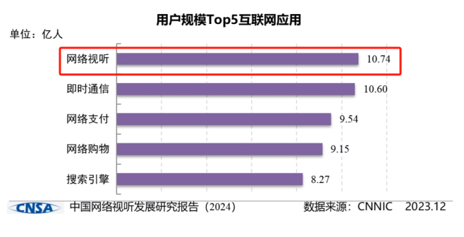 回暖的視聽行業(yè)，如何用原生鴻蒙挖掘新增量？