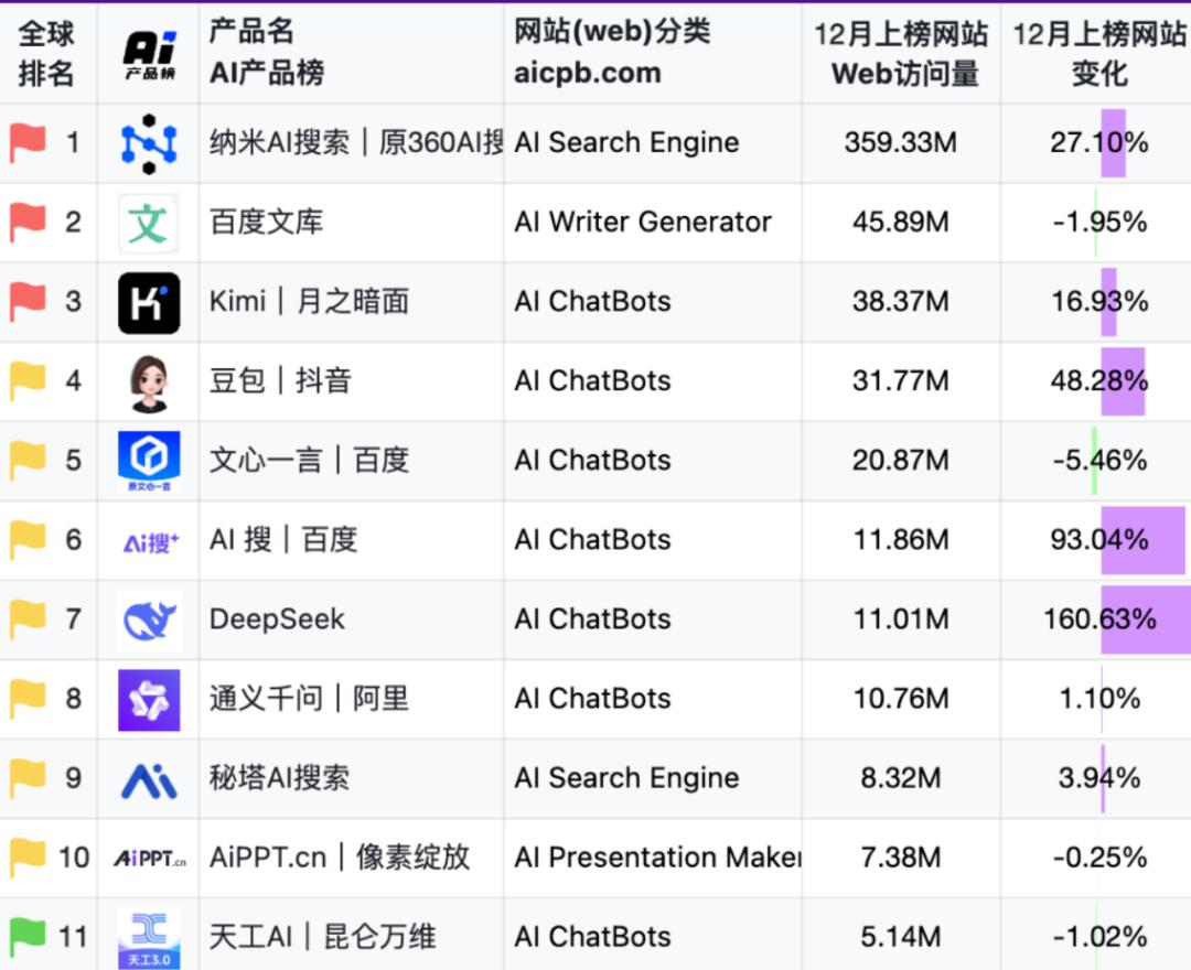 讀懂昆侖萬維，一家中型大模型公司的野望和困境