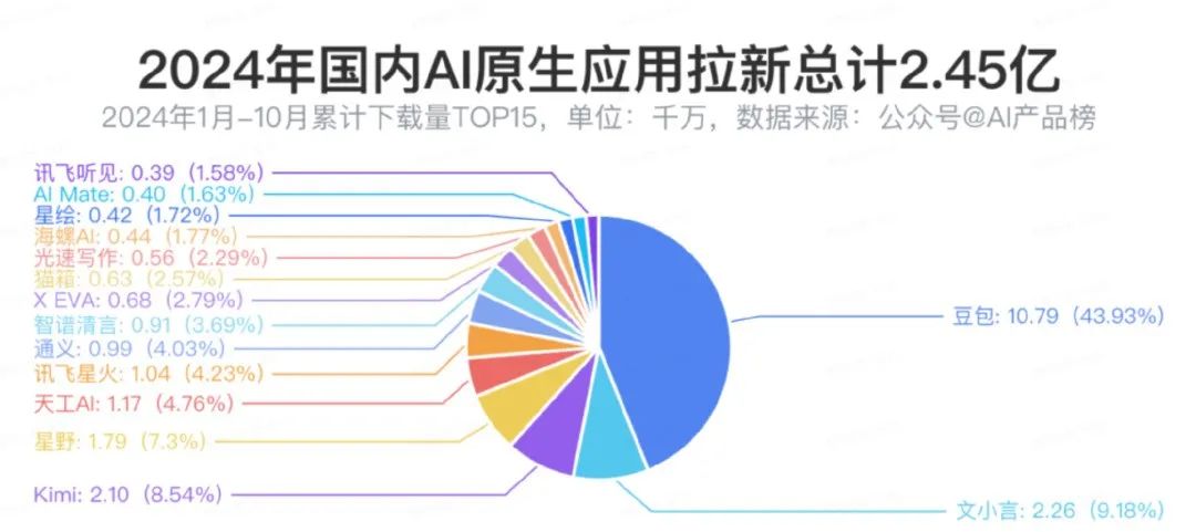 讀懂昆侖萬維，一家中型大模型公司的野望和困境