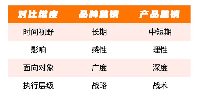 品牌營銷&產(chǎn)品營銷：企業(yè)商業(yè)成功的驅(qū)動雙輪