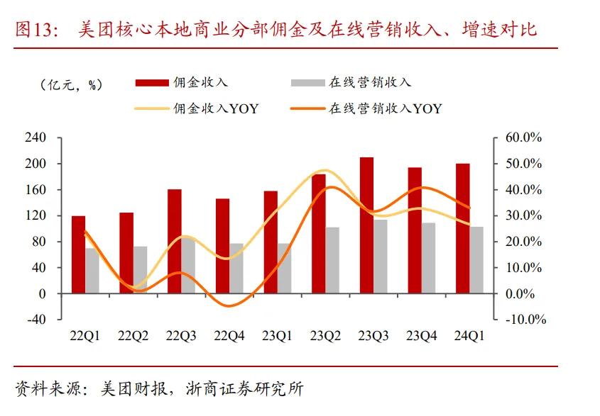 預算變緊張，商家投放策略又變了