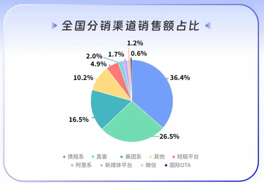 預算變緊張，商家投放策略又變了