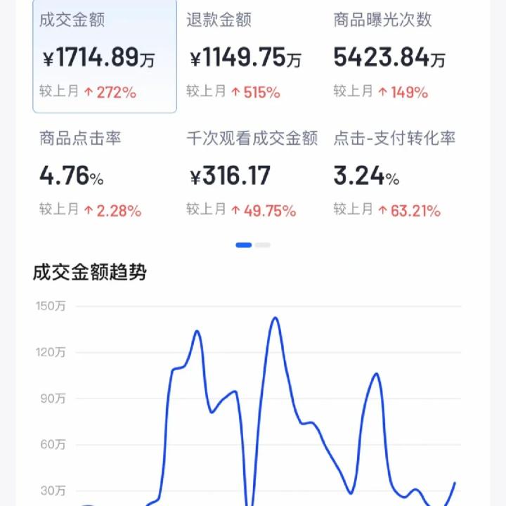 2025的電商新敘事，從劍指“羊毛黨”開始