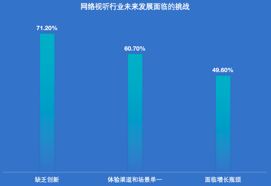 回暖的視聽行業(yè)，如何用原生鴻蒙挖掘新增量？