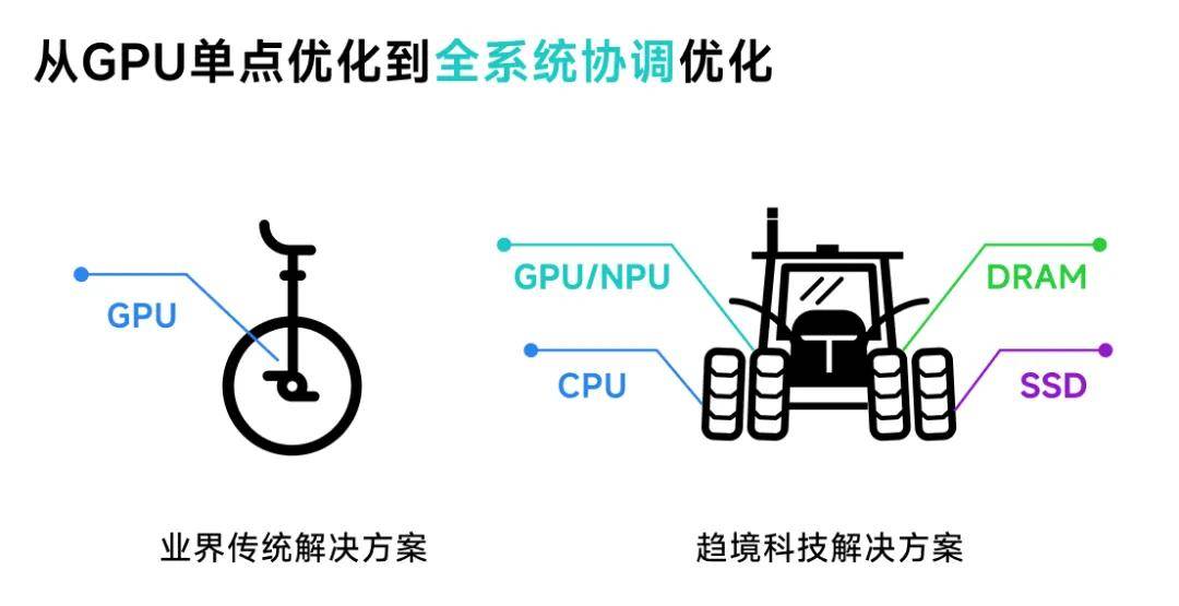 AI大模型時(shí)代，算力隱秘的角落 | 年終復(fù)盤(pán)?