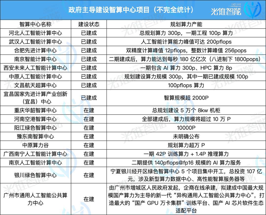 AI大模型時(shí)代，算力隱秘的角落 | 年終復(fù)盤(pán)?