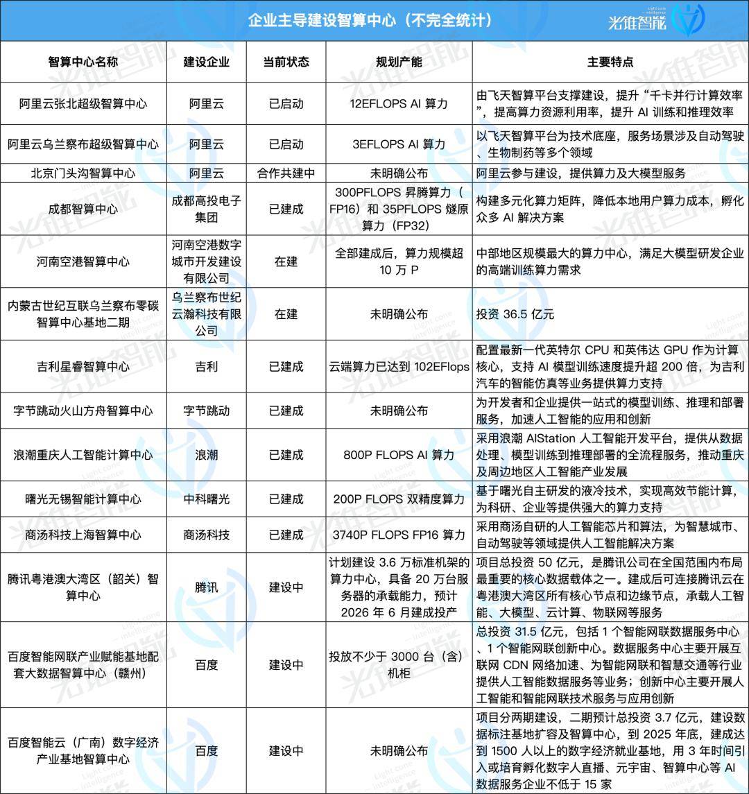 AI大模型時(shí)代，算力隱秘的角落 | 年終復(fù)盤(pán)?