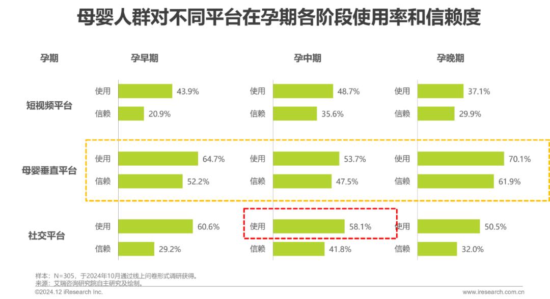 重新出發(fā)的寶寶樹，如何講好未來的增長(zhǎng)故事？