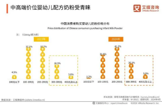 嬰配粉行業(yè)大洗牌，蒙牛如何靠“科技創(chuàng)新”逆勢突圍?